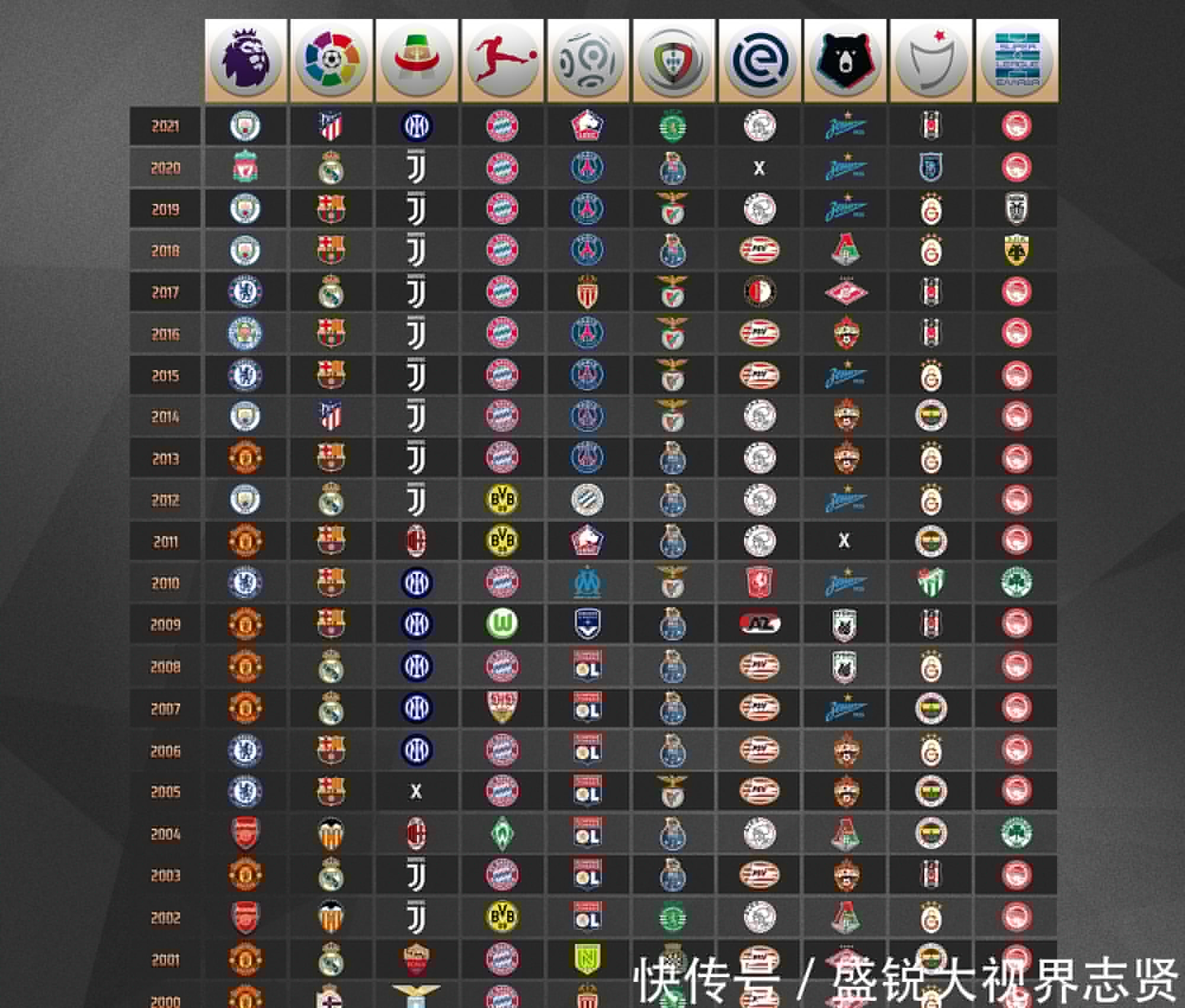 们带来了